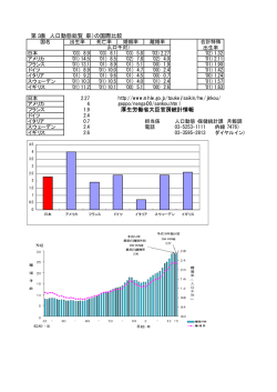 第3表 人口動態総覧（率）の国際比較 厚生労働省大臣官房統計情報