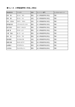 第1レース 小学校低学年（1年生、2年生）