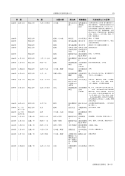 1501年-1600年(PDFダウンロード)