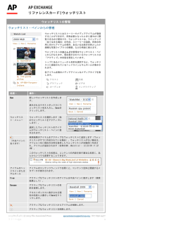 AP Exchange Reference Card