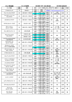 バンコクゴルフ料金表 - タイ ゴルフ｜バンコクのゴルフ場はファイヤー