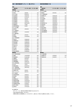 1/4 生保・損保代理店業テンプレート（個人モデル） 勘定科目初期設定一覧