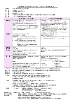 2015年（第40回）中日レディースカップゴルフ大会