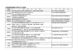 税務証明書の内容と主な用途
