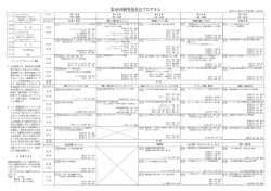 第69回研究発表会プログラム - JSQC 日本品質管理学会