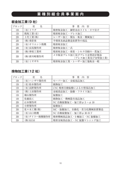 会員企業 - 下野毛工業協同組合