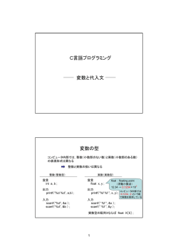 C言語プログラミング 変数と代入文 変数の型