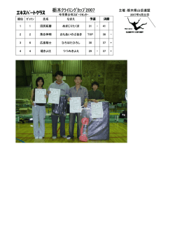 ｴｷｽﾊﾟｰﾄｸﾗｽ 栃木ｸﾗｲﾐﾝｸﾞｶｯﾌﾟ2007