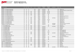 Detailed applications list