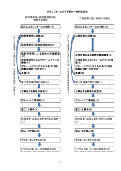 PDF - 広島欠陥住宅研究会