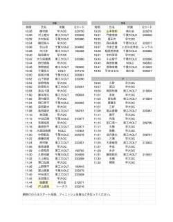 ME WE 時間 氏名 所属 Eカード 時間 氏名 所属 Eカード 10:28 藤村陸