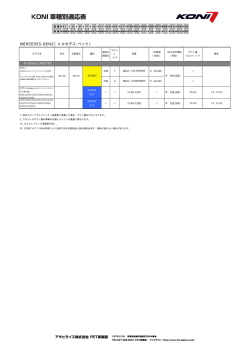 MERCEDES-BENZ（メルセデス-ベンツ）