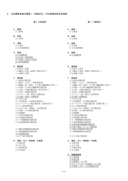 2.日本標準産業分類第11回改訂大・中分類項目新旧対照表