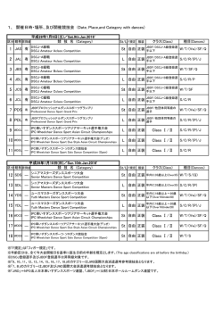 Class Ⅰ/Ⅱ Class Ⅰ/Ⅱ St Class Ⅰ/Ⅱ Class Ⅰ/Ⅱ Class Ⅰ/Ⅱ Class