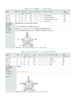 企業名 - 全日本企業対抗ゴルフトーナメント