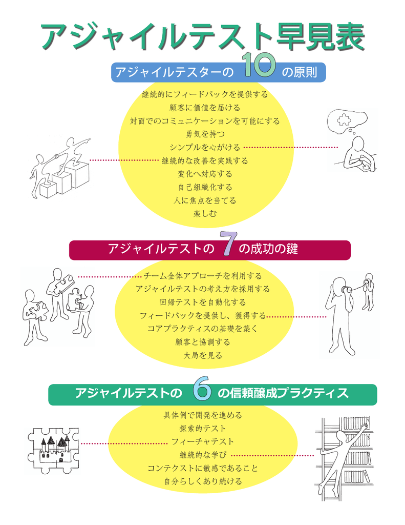 アジャイルテストの の成功の鍵 アジャイルテストの の信頼醸成