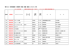 測量・建設コンサルタント等