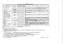 観光ーサファリ 催行日 食事 服美霊格 販雪質格 内容 ド・ 内"巴語ガド