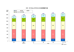 DVC（デジタルビデオカメラ）世界需要予測