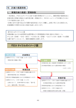 PDCA サイクルのイメージ図