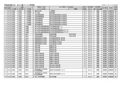 青森県道路公社 法人文書ファイル管理簿 平成27年12月作成