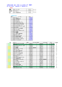 2016年1週目レース結果