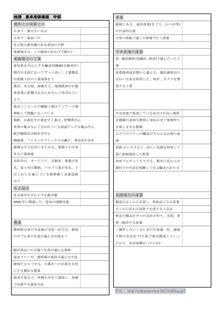 地形とか気候とか 東海地方の工業 名古屋市 農業 漁業 中央高地の産業