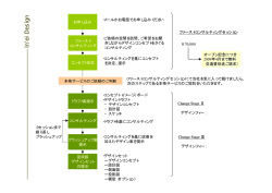 空間デザイン設計 IN`ei design