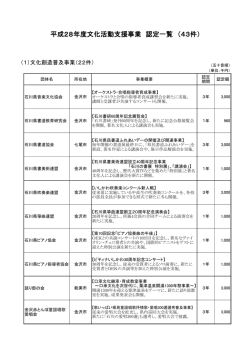 認定事業一覧 - 公益財団法人いしかわ県民文化振興基金 いしかわの文化