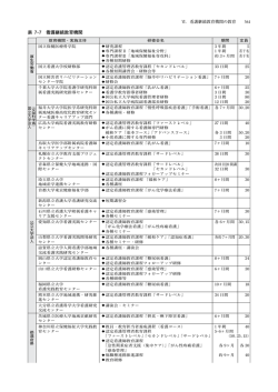 『看護教育学（第5版増補版）』 第2刷 361～363頁 訂正