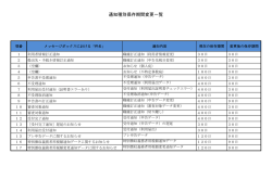 通知種別保存期間変更一覧