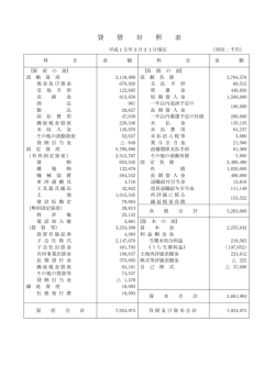 貸 借 対 照 表