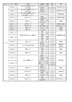 カテゴリー 月日 曜日 対戦相手 勝敗 結果 会場 FCヴェルダン 0