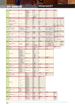 資料調理能力表