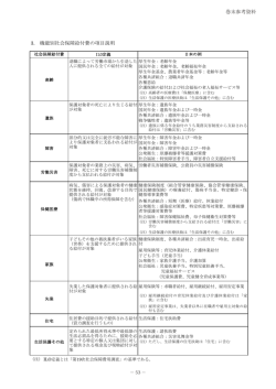 3. 機能別社会保障給付費の項目説明 巻末参考資料