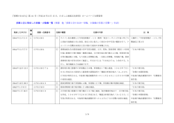 『多摩のあゆみ』第 141 号（平成 23 年2月 15 日、たましん地域文化財団