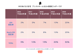 ZEH - アシストホーム