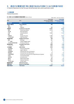 Ⅱ. 直近の2事業年度（特に指定のあるものを除く）における財産の状況