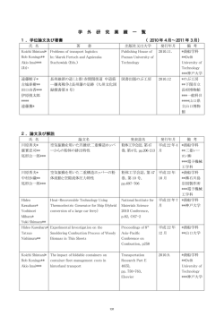 2010年4月～2011年3月