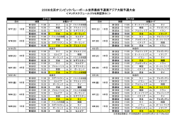 2008北京オリンピックバレーボール世界最終予選兼アジア大陸予選大会