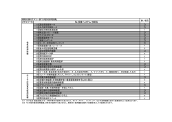 カテゴリー⑤ 111 高効率誘導モータ 112 永久磁石同期モータ 113 機械