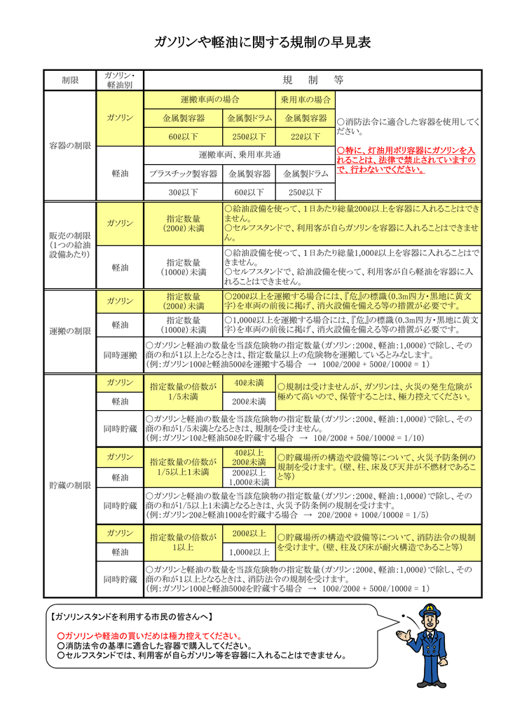 ガソリンや軽油に関する規制の早見表