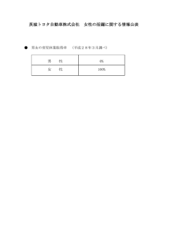 茨城トヨタ自動車株式会社 女性の活躍に関する情報公表