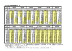 所得税の寄付金控除目安表（単位：円） 課税所得額 （年間） 税額控除