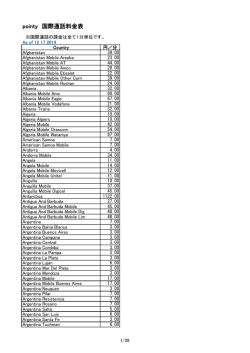pointy 国際通話料金表