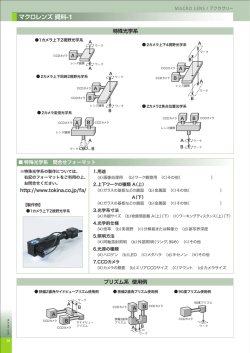 1カメラ上下2視野光学系