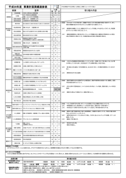 月次取り組み実績
