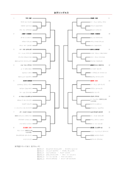 rio women`s singles keisaiyo