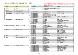 柏市・ちば電子調達システム 業種対応表（参考） 【物品】