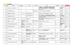 13 この運動は、パネル展や講習会な